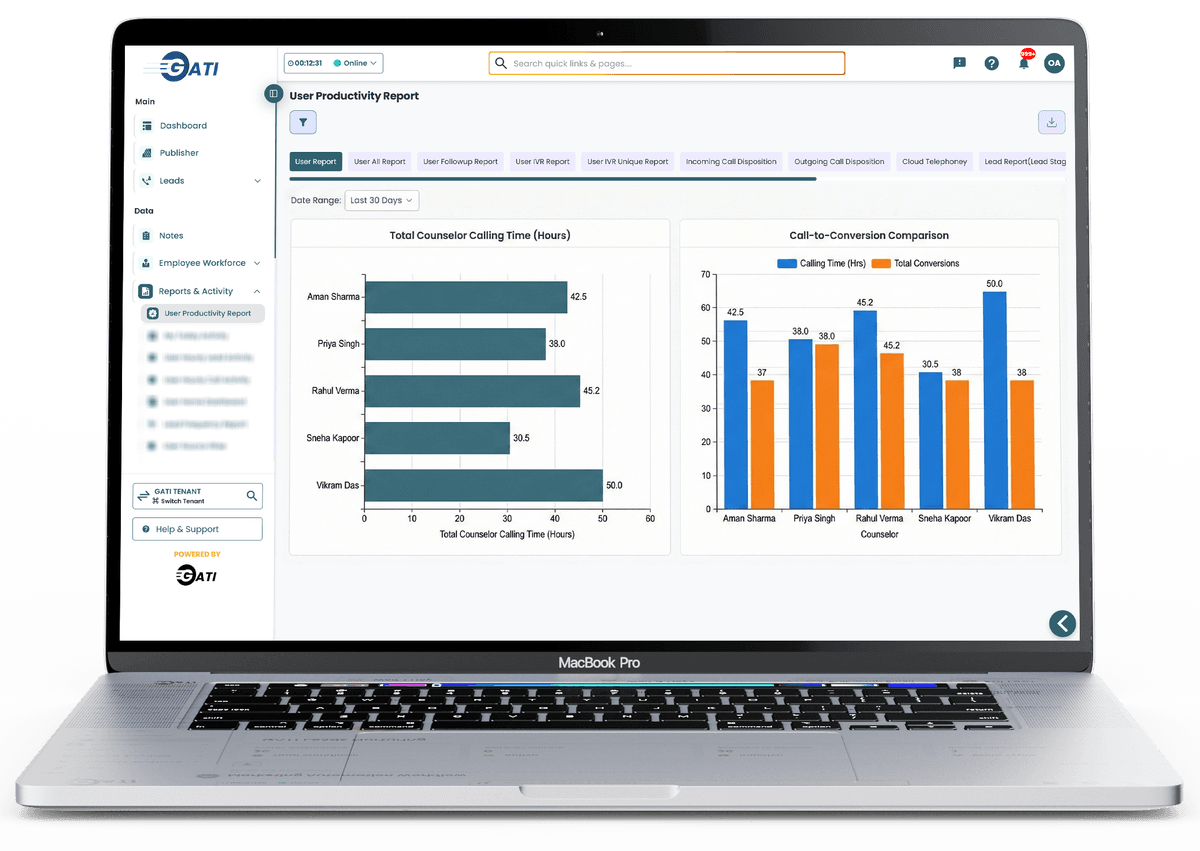 Reporting & Analytics